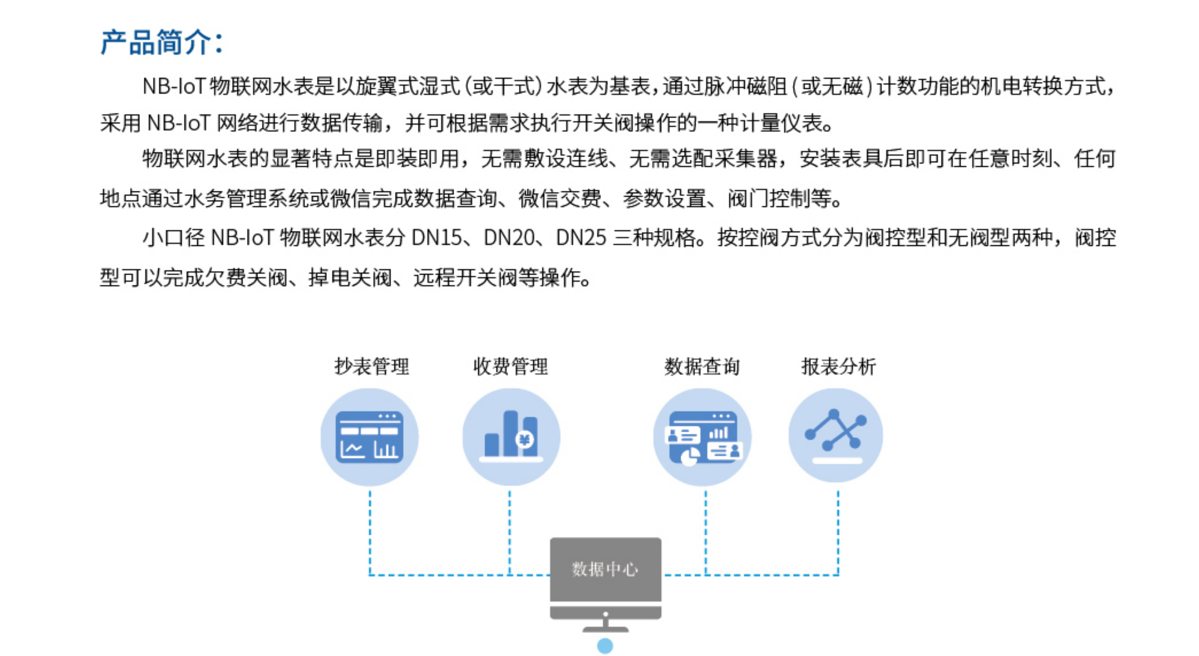 1NB-loT 物联网水表