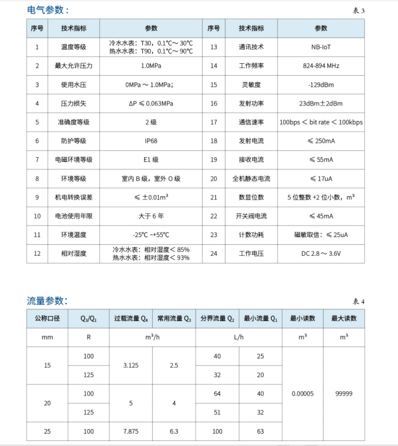 卧式NB-loT 物联网水表2