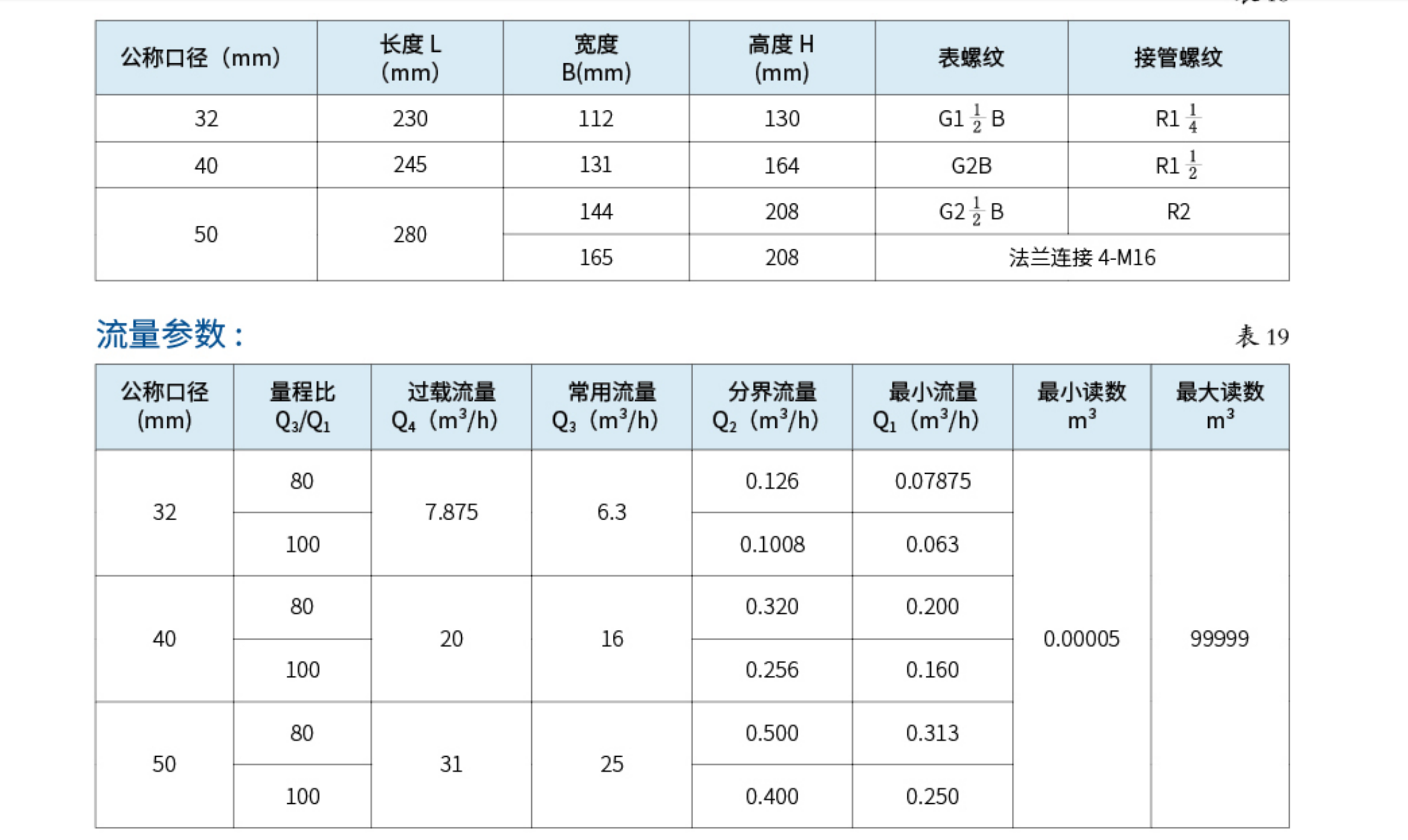 4带发讯功能的大口径基表