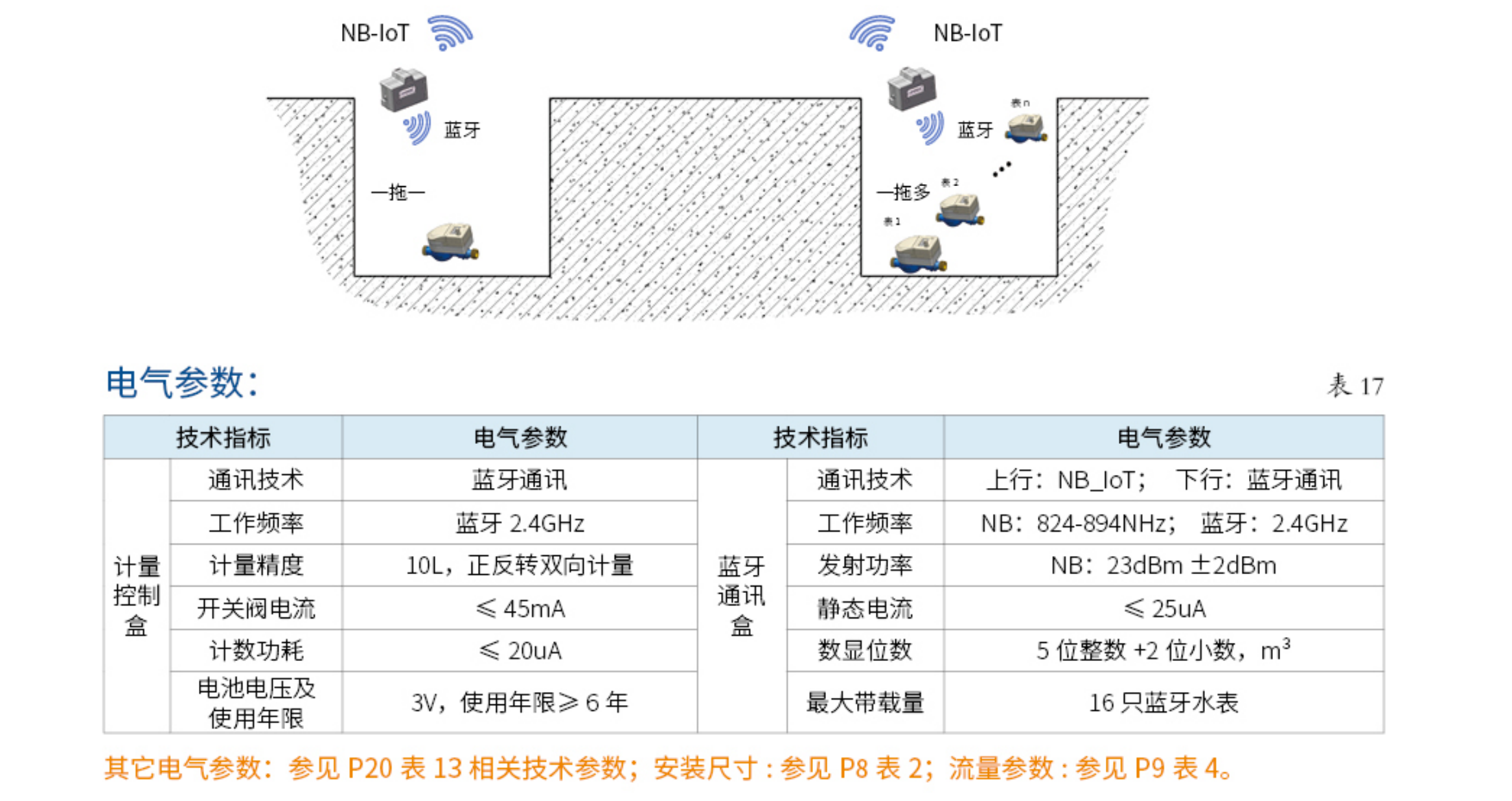 蓝牙分体式IC卡预付费水表2