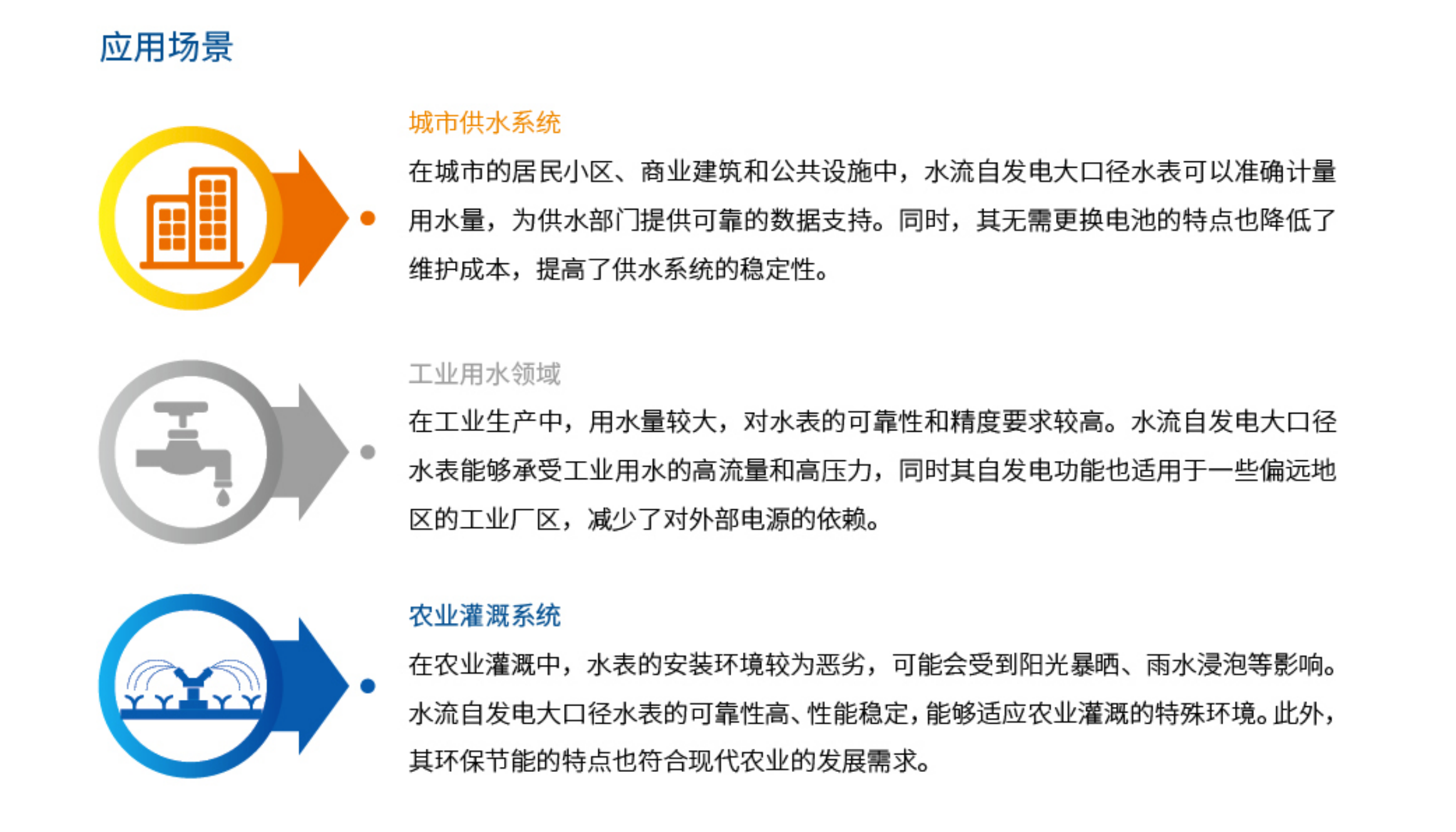4水自流发电大口径物联网水表