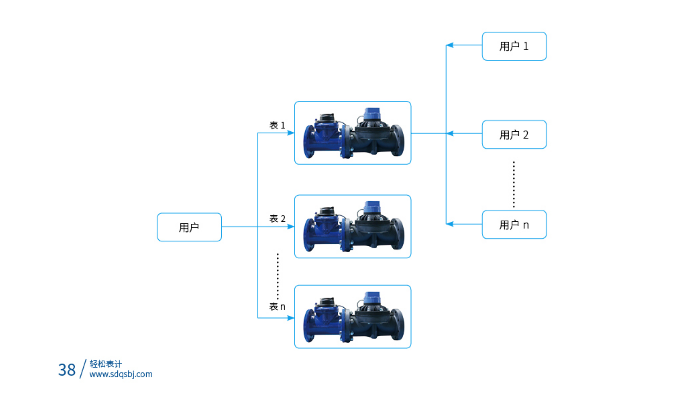 2一表多卡灌溉水表