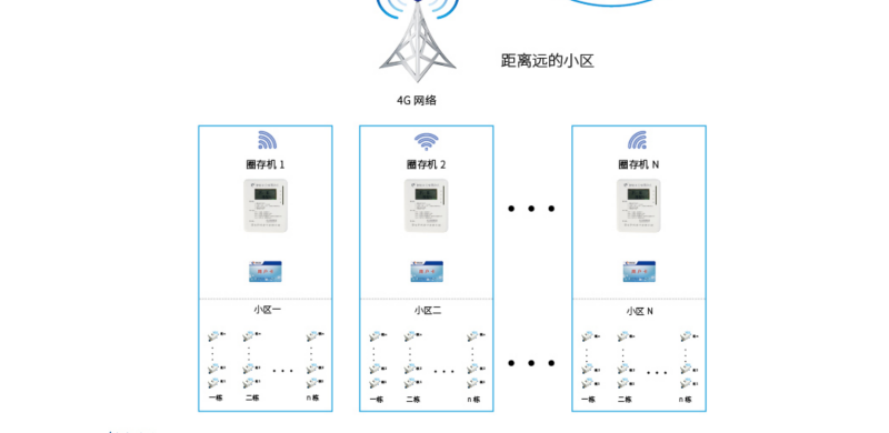 一体式IC卡预付费水表5