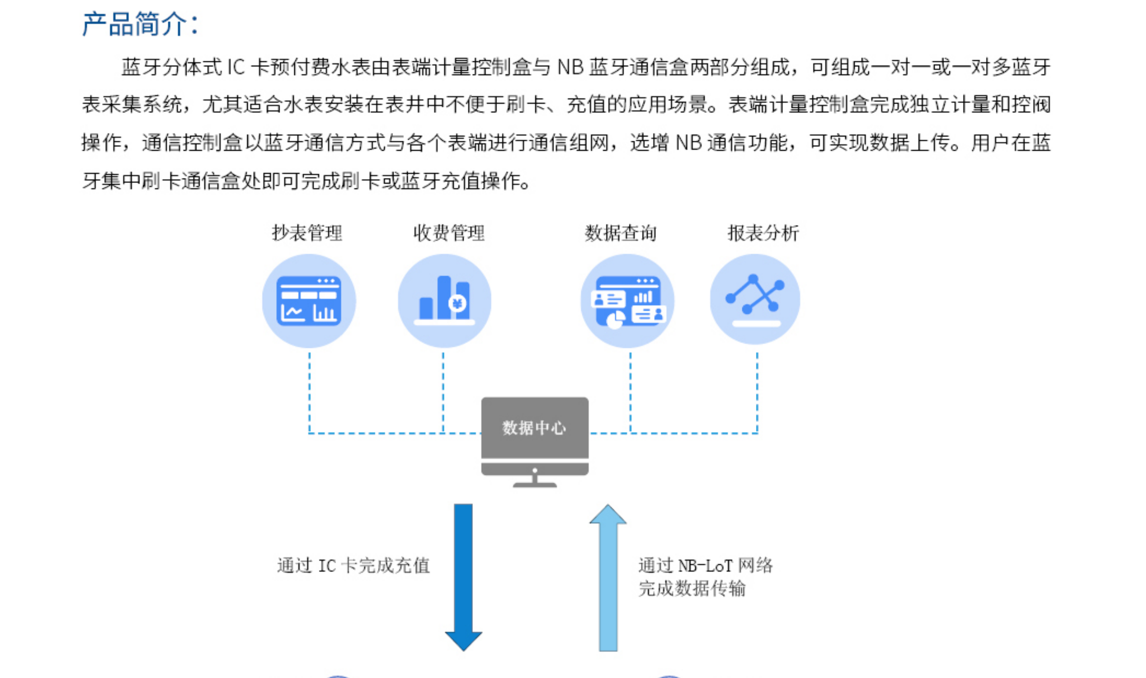 蓝牙分体式IC卡预付费水表1