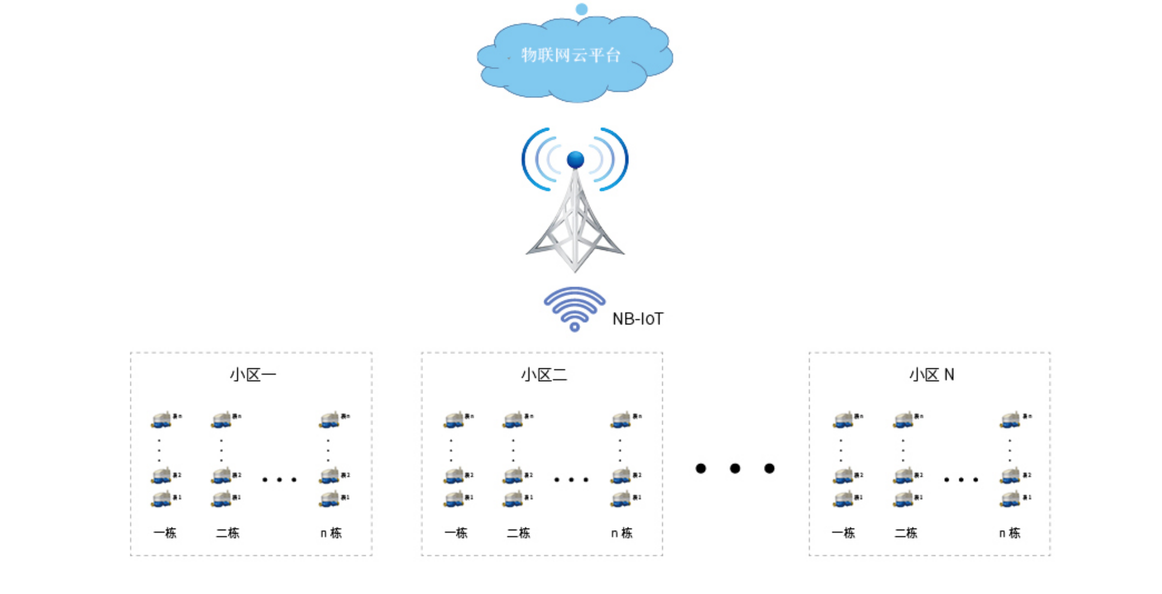 2NB-loT 物联网水表