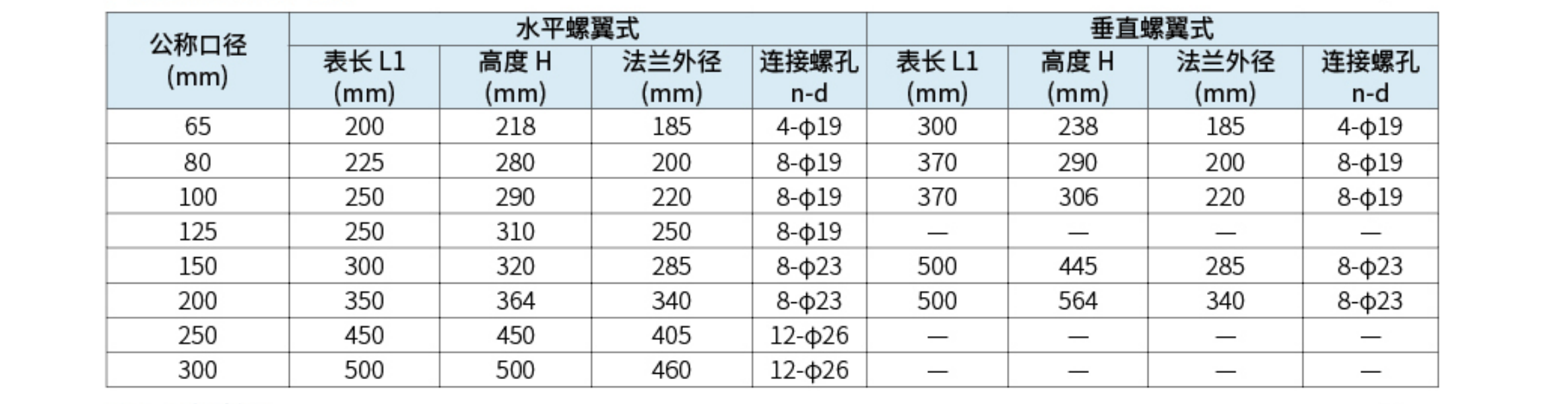 2DN65～300系列水表