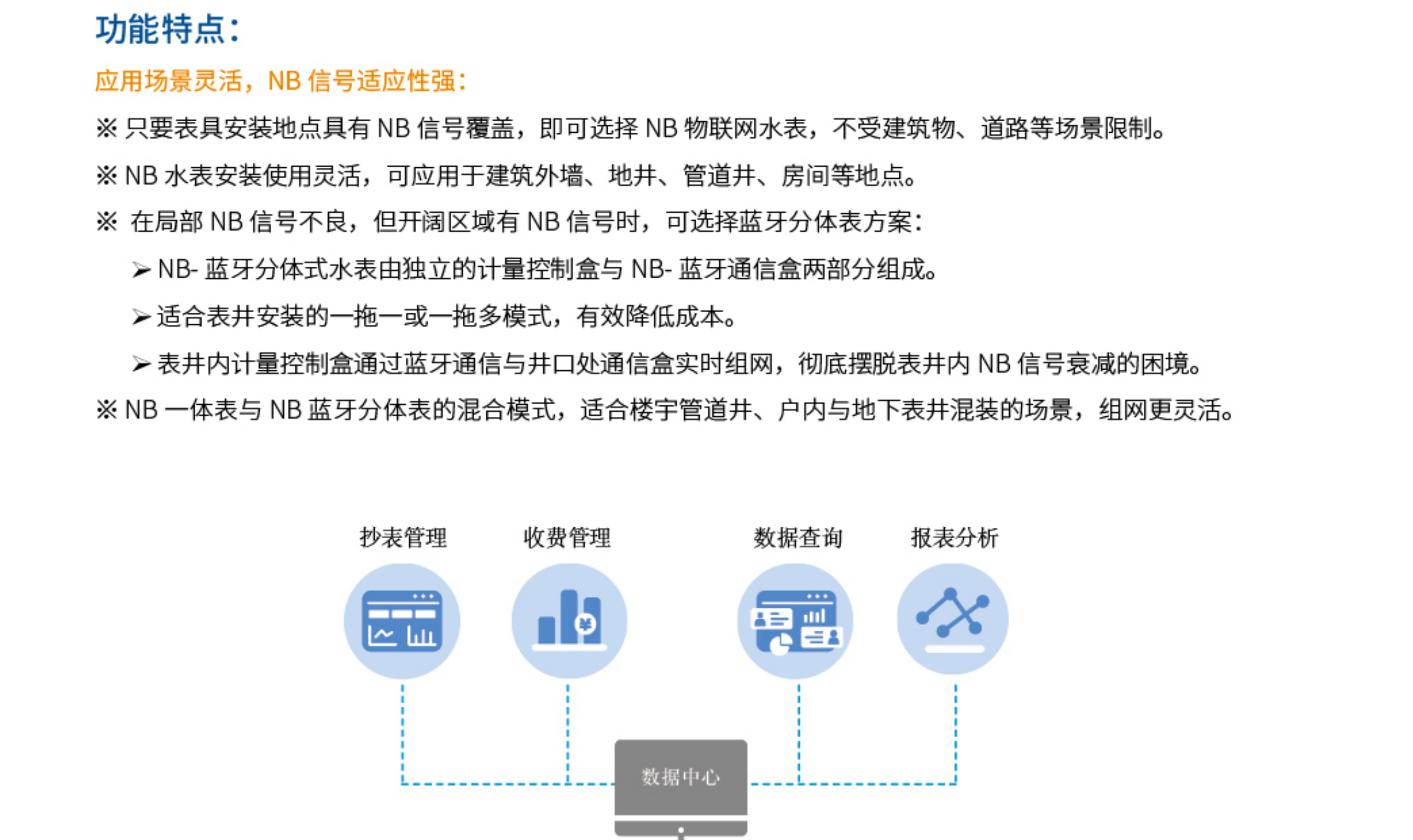 3NB-loT 物联网水表