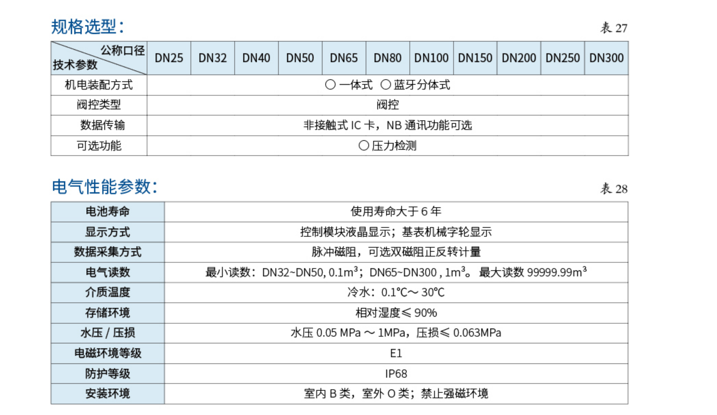 3一表多卡灌溉水表