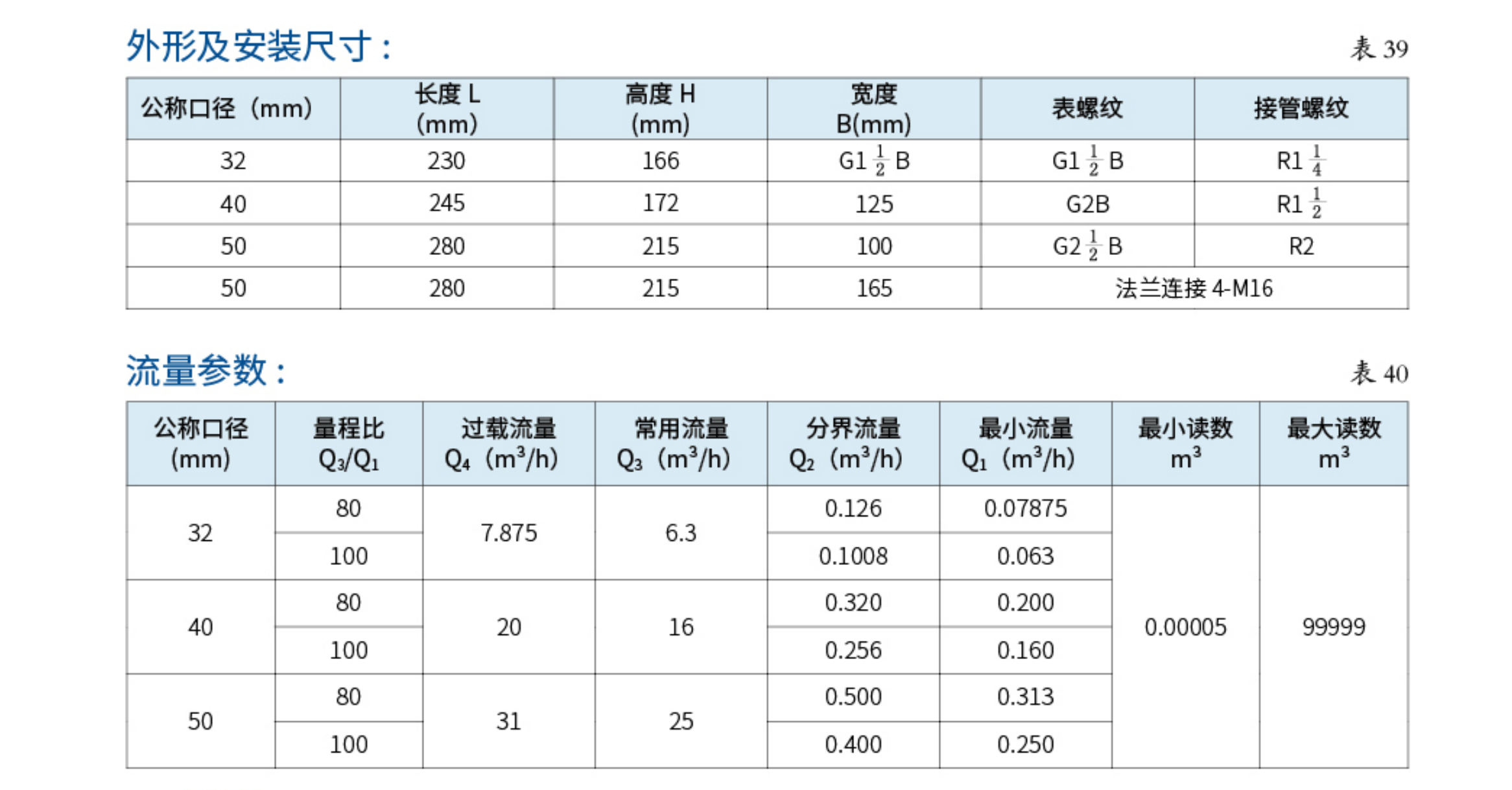 2DN32～50系列水表
