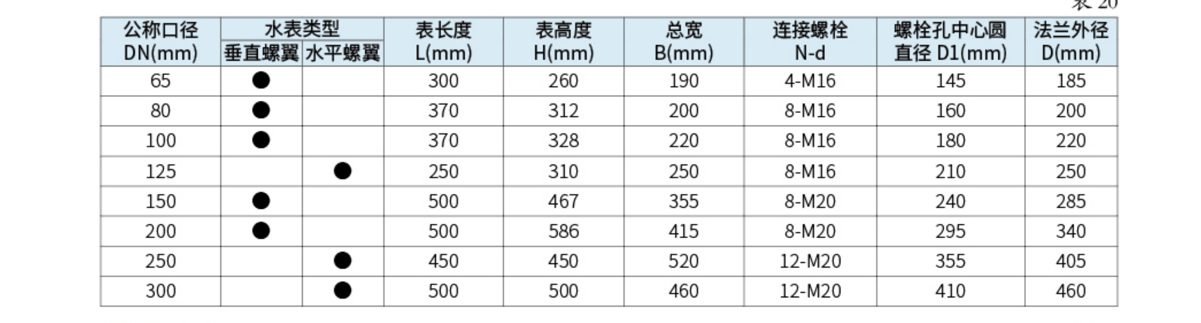 6带发讯功能的大口径基表