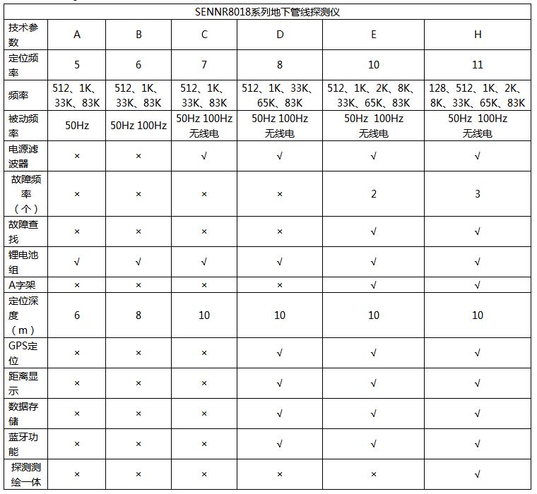 8018地下管线探测仪1