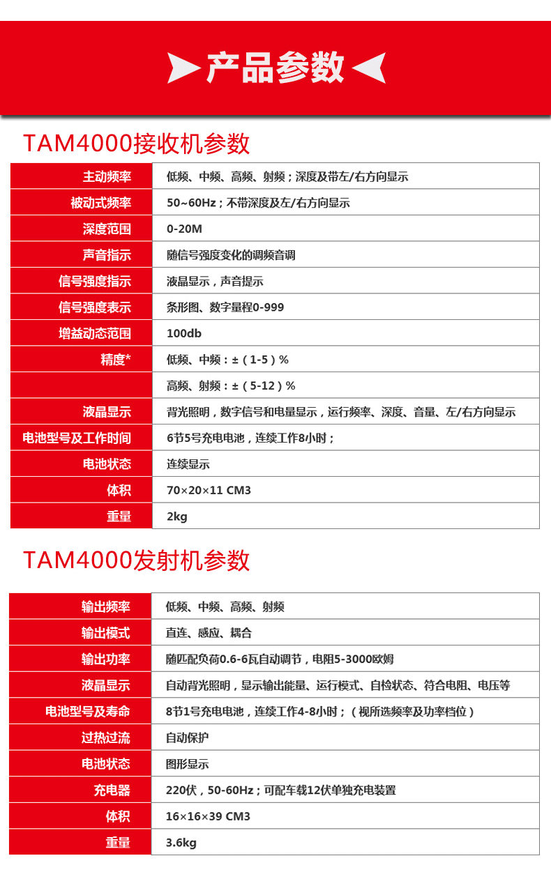 思禄克TAM-4000地下管线探测仪4