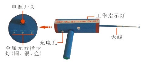 掘金1号地下金属探测仪4