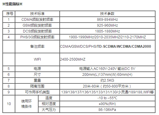 DF-888WIFI WIFI手机信号屏蔽器-技术参数