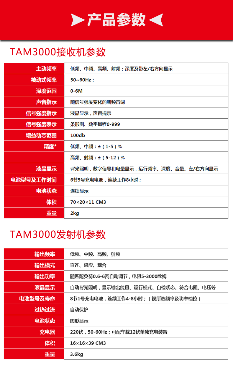 TAM3000思禄克地下管线探测仪55