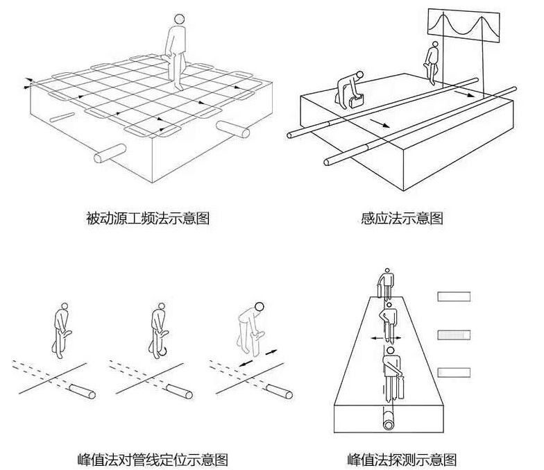 地下管线探测仪PQWT-GX700型4