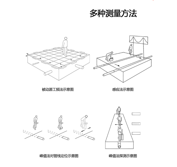 8018地下管线探测仪4