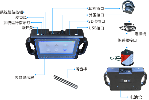 管道测漏仪PQWT-CL200型7