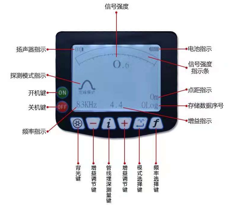 6018地下管线探测仪2