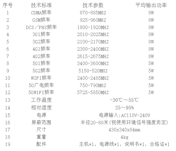 SM-1280信号屏蔽器-技术参数
