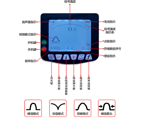 PQWT-900管线探测仪4