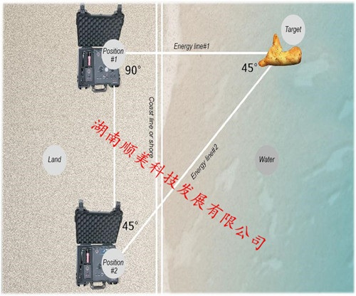 EPX10000远程地下金属探测器18