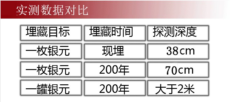 美国黄金虫金银探测器2