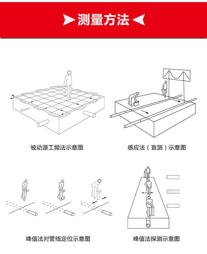 思禄克TAM-4000地下管线探测仪9
