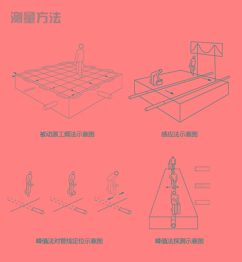 TAM3000思禄克地下管线探测仪9