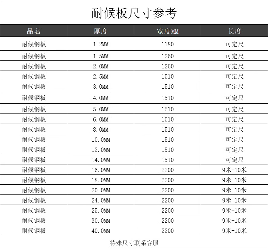参考耐候钢板规格表_定尺下料节省用料攻略