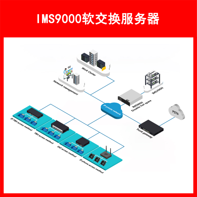 LVSwitch商路 IMS9000 软交换平台