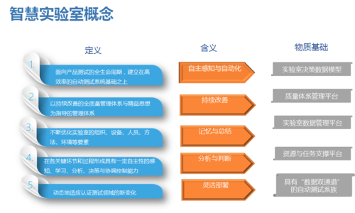 2智慧实验室管理系统