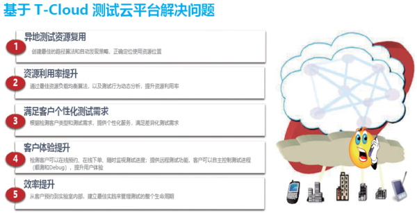 7测试业务云平台