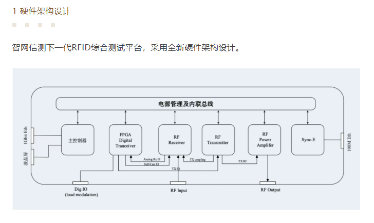 5RFID协议分析仪