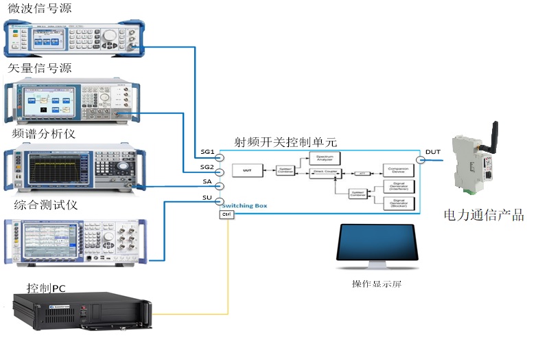 3电力产品通信性能测试系统2