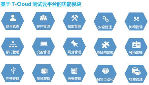 6测试业务云平台