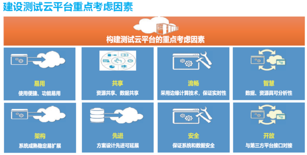 2测试业务云平台