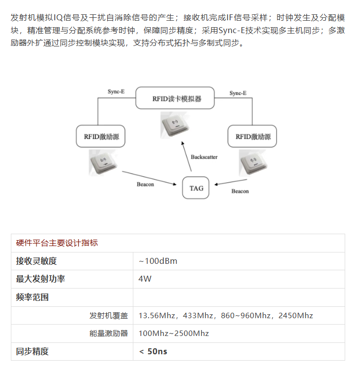 6RFID协议分析仪