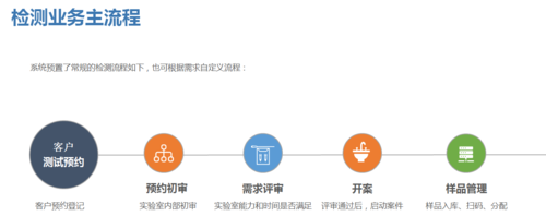 7智慧实验室管理系统
