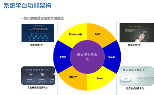 5智慧实验室管理系统