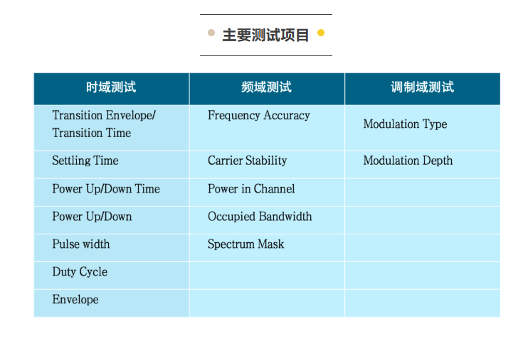 8RFID协议分析仪