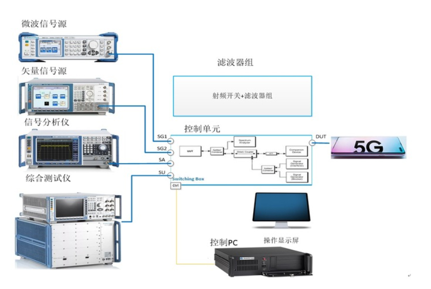 5GNR LTE射频测试系统-1