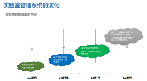 3智慧实验室管理系统