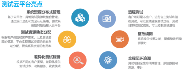 9测试业务云平台