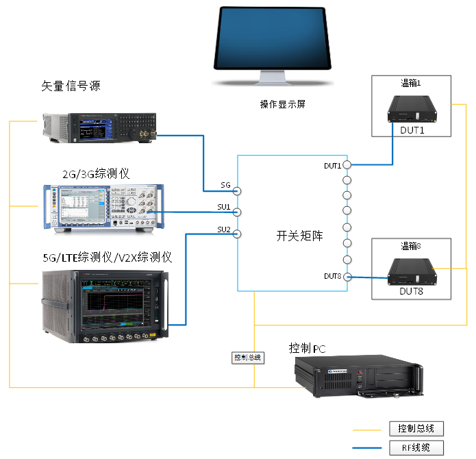 1车载终端产线测试系统