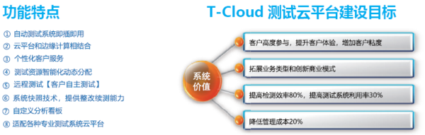 8测试业务云平台