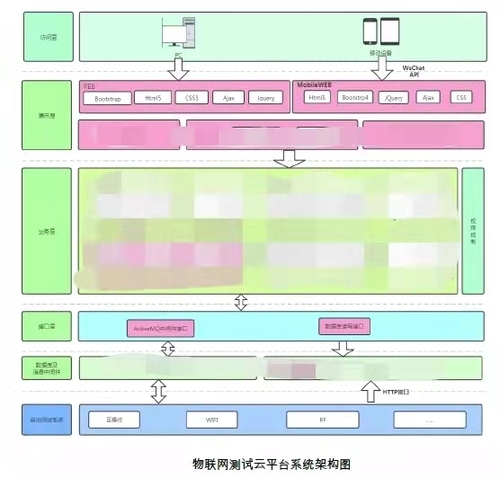 喜讯！智网信测又获两项国家知识产权局专利
