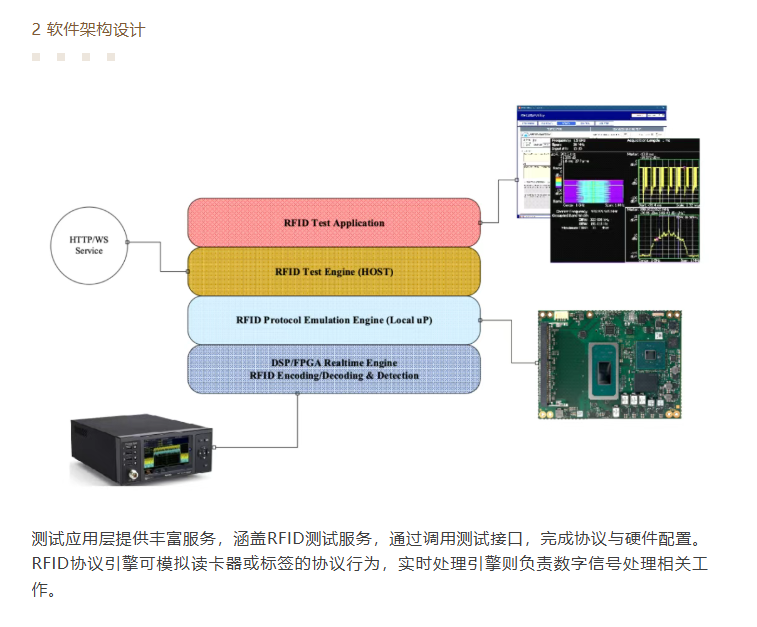 7RFID协议分析仪