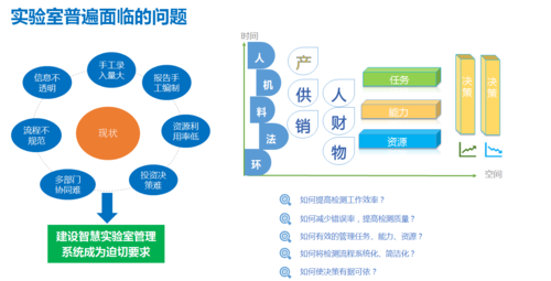 1智慧实验室管理系统