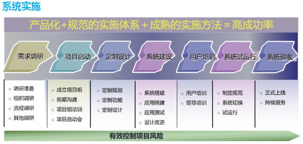 10测试业务云平台